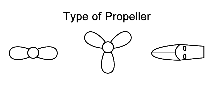 Type of Propeller
