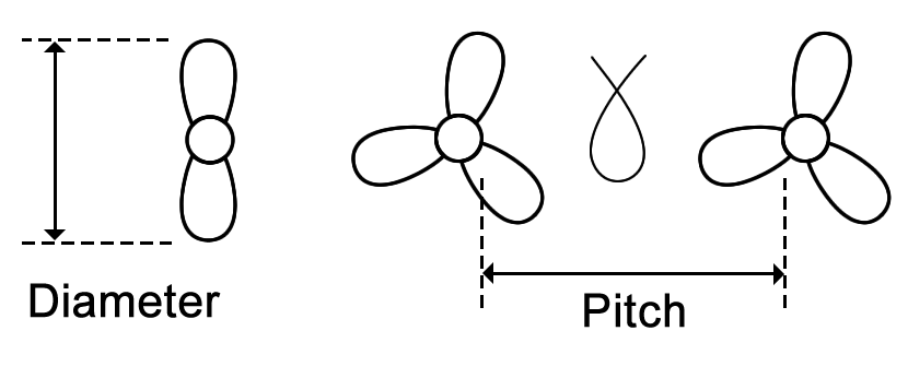 Diameter & Pitch